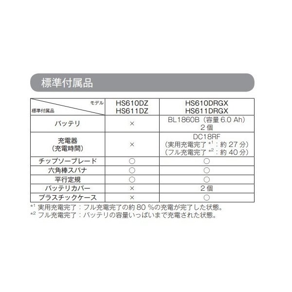 マキタ HS610DZ + 純正ケース(マックパック3+専用トレー付き）165mm 充電式マルノコ【本体+ ケース 】 2