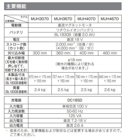 マキタ MUH407DZ + BL1860B 18V 充電式ヘッジトリマ 400mm 本体+6.0Ahバッテリー