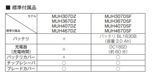 マキタ MUH407DZ + BL1860B 18V 充電式ヘッジトリマ 400mm 本体+6.0Ahバッテリー