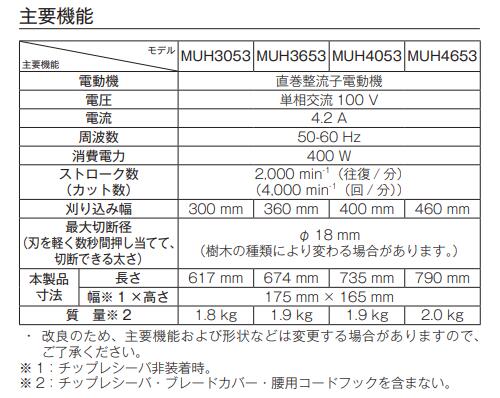 マキタ MUH4053 100V 生垣バリカン 400mm 本体のみ