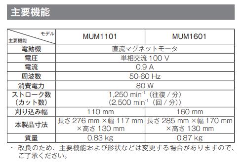 マキタ MUM1601 芝生バリカン 160mm 本体のみ