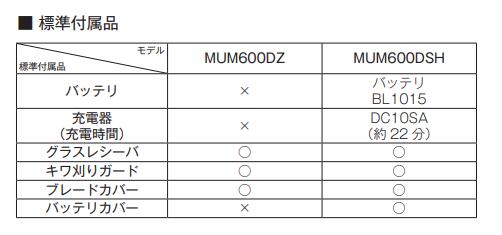マキタ MUM600DSH 充電式芝生バリカン 160mm 本体＋バッテリBL1015+充電器DC10SA付