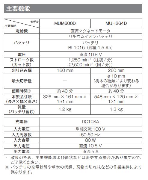 マキタ MUM600DSH 充電式芝生バリカン 160mm 本体＋バッテリBL1015+充電器DC10SA付