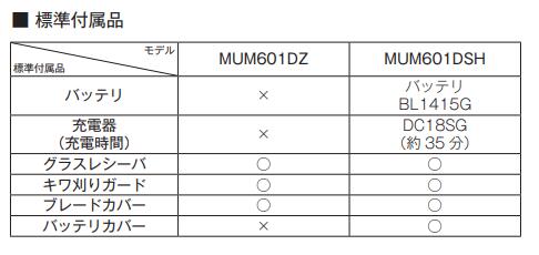 �ޥ��� MUM601DZ ���ż������Хꥫ�� 160mm ���ΤΤ�