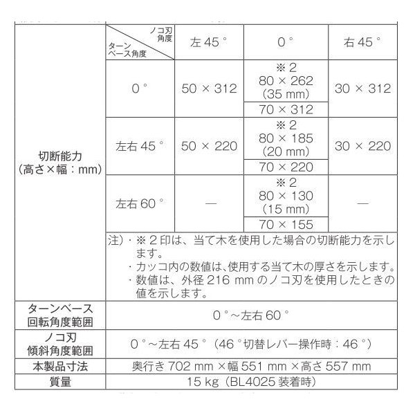 �ޥ��� LS005GZ 40V ��216mm ���ż����饤�ɥޥ�Υ� ������+��ȩ���åץ�����