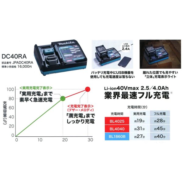 マキタ　DC40RA　【純正充電器　日本国内仕様】　対応電圧40V
