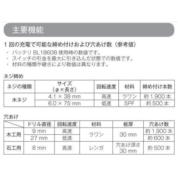 �ޥ���HP487DZ + ���������� 18V ���ż� �ɥ饤�Хɥ�� [���ΤΤ�+�������������å�]