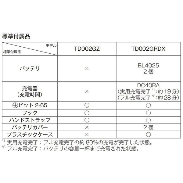 マキタ TD002GZ (青） 40Vmax 充電式 インパクトドライバ 【本体のみ】