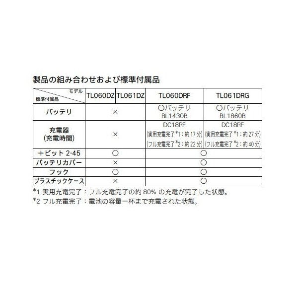 マキタTL061DZ + BL1830B18V 充電式アングルインパクトドライバ 【本体+3.0Ahバッテリー1本】 2