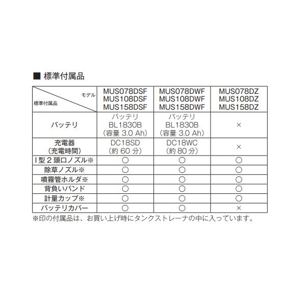 マキタ MUS108DSF 18V 充電式噴霧器 本体+3.0Ahバッテリー1本+充電器 2