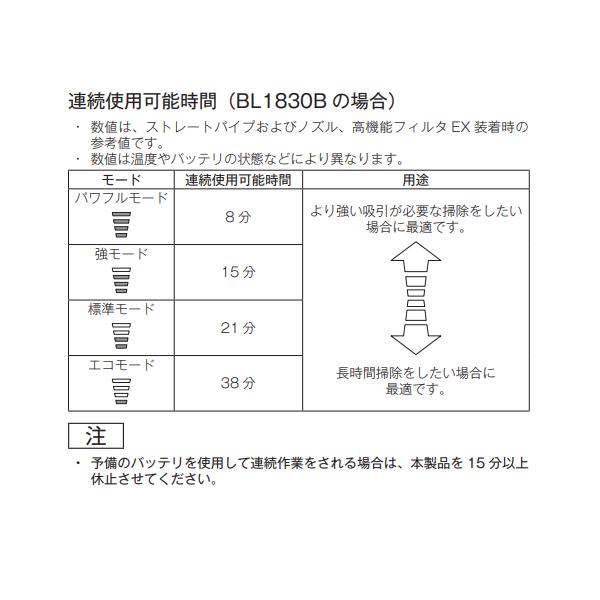 マキタ CL284FDZO + BL1830B + DC18RF + A-72481 + 413757-8 18V 充電式クリーナ 【本体+3.0Ahバッテリー1本+充電器+サイクロンアタッチメント+ストレートパイプ】