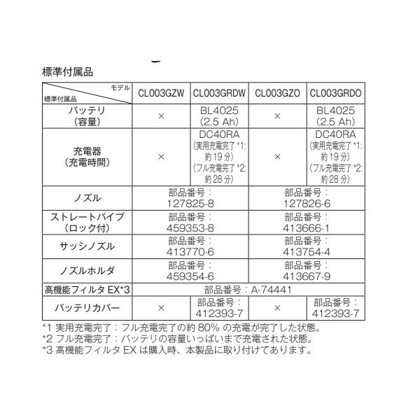 マキタ CL003GRDO 40V 充電式クリーナ 本体+2.5Ahバッテリー1本+充電器DC40RA
