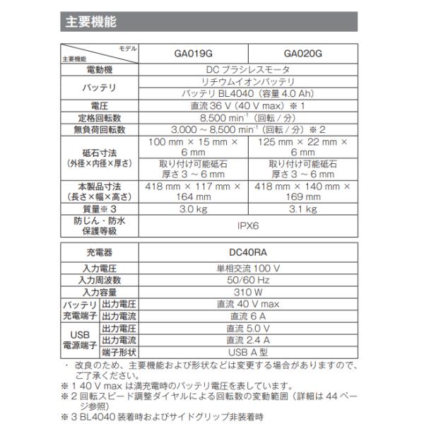 マキタ GA020GZ + ケース 40V 充電式ディスクグラインダ 本体+ケース 3