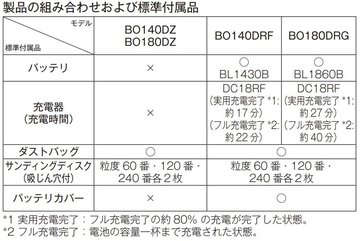 マキタ BO180DZ + BL1830B 18V充電式ランダムオービットサンダ【本体+3.0Ahバッテリー】 3