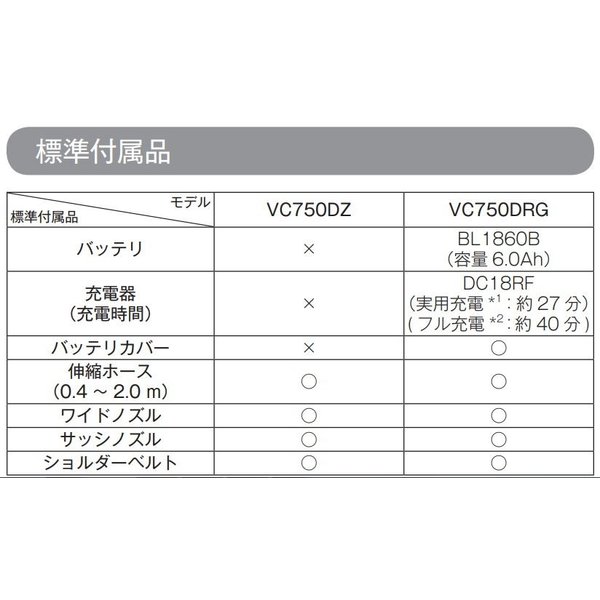 マキタ VC750DRG 18V 充電式 集じん機 (本体+6.0Ahバッテリー＋充電器)【乾湿両用】