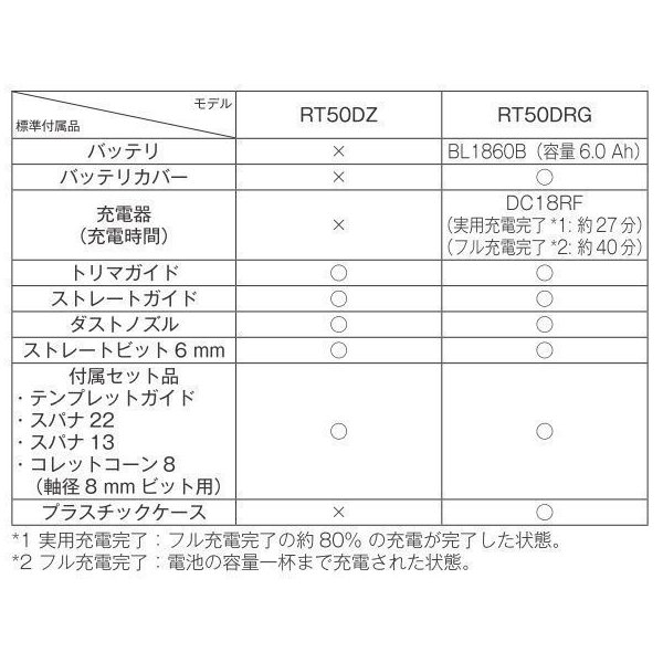 限定2台　マキタ RT50DZ + BL1860B 18V 充電式 トリマ 【本体+6.0Ahバッテリー】