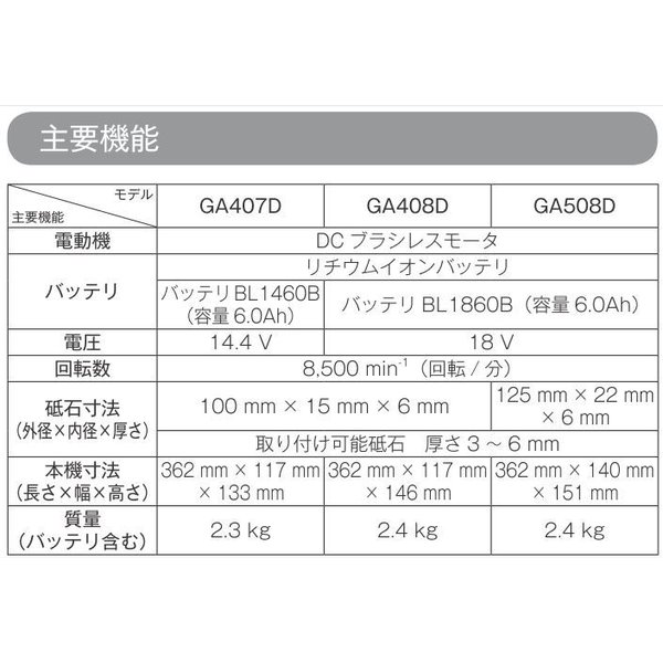 《在庫あります！》マキタ GA408DZ パドルスイッチタイプ 18V 100mm 充電式 ディス...