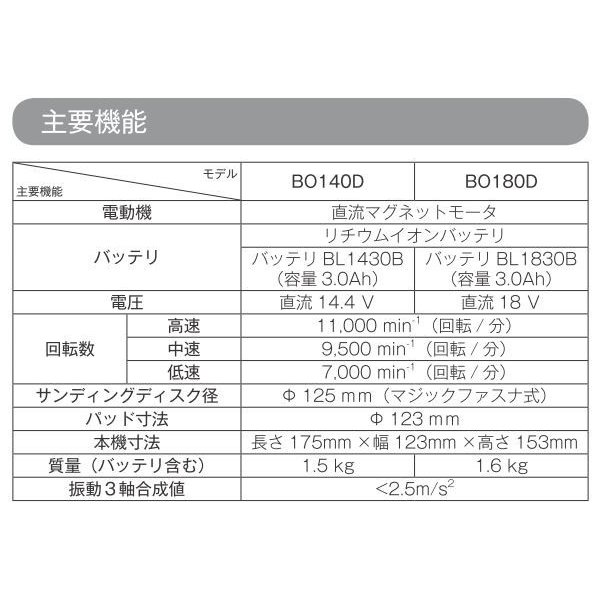 マキタ BO180DZ + BL1830B 18V充電式ランダムオービットサンダ【本体+3.0Ahバッテリー】 2