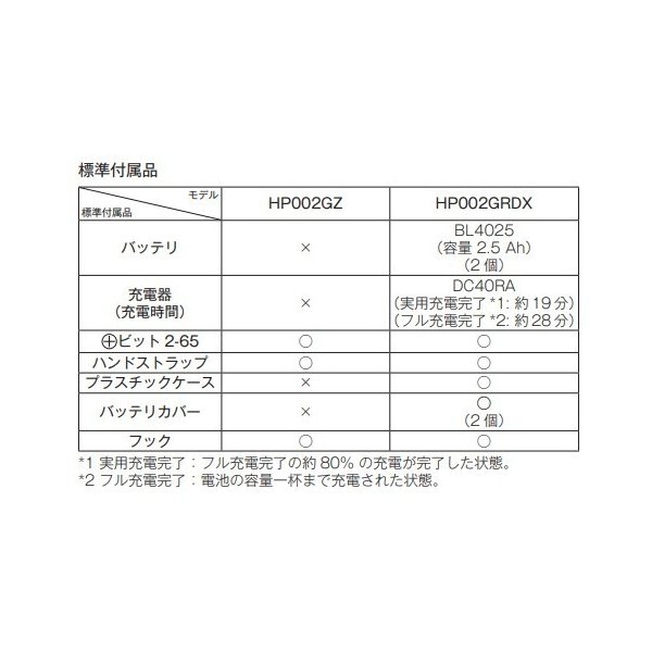 �ޥ��� HS002GZ + ������ 40V ���ż��ޥ�Υ� ������+��������