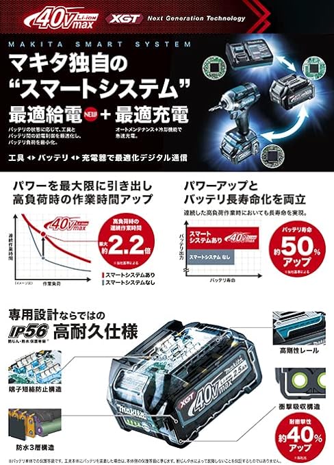 【マキタ makita】 40Vmax 【BL4040F】圧倒的パワーを引き出す高出力バッテリー 【A-73841】