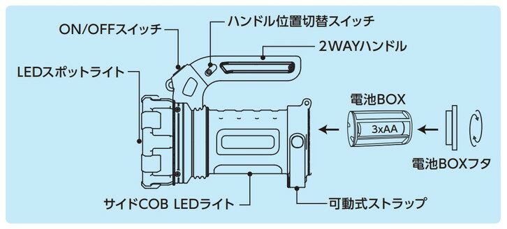 アックスブレーン AXBRAINLEDランタン＆サーチライトASL-230SC軽量ボディで使いやすさ抜群！！