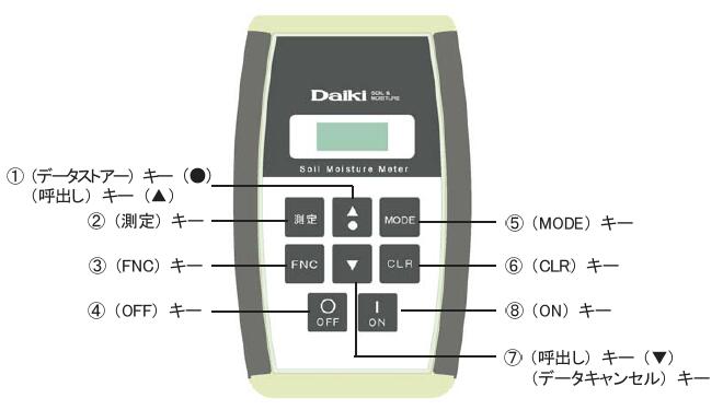 樂天商城 - （受注生産品）【大起理化工業】土壌水分計（DIK表示器タイプ）【DIK-311F】土壌の体積含水率を簡単に測定