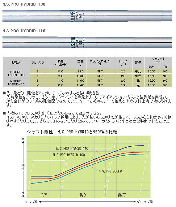 日本シャフト　N.S.PRO ハイブリッド リシャフト時工賃別途必要 2