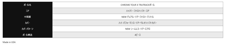 キャロウェイ クロムツアーX トゥルートラック 2026年モデル ゴルフボール CHROME ...