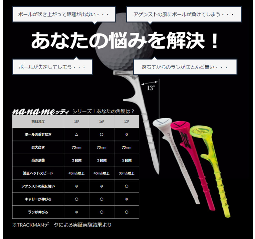 【6/1-6/30 エントリーでポイント3倍】nanameッティ　ナナメッティ ＋ 18° ゴルフ...