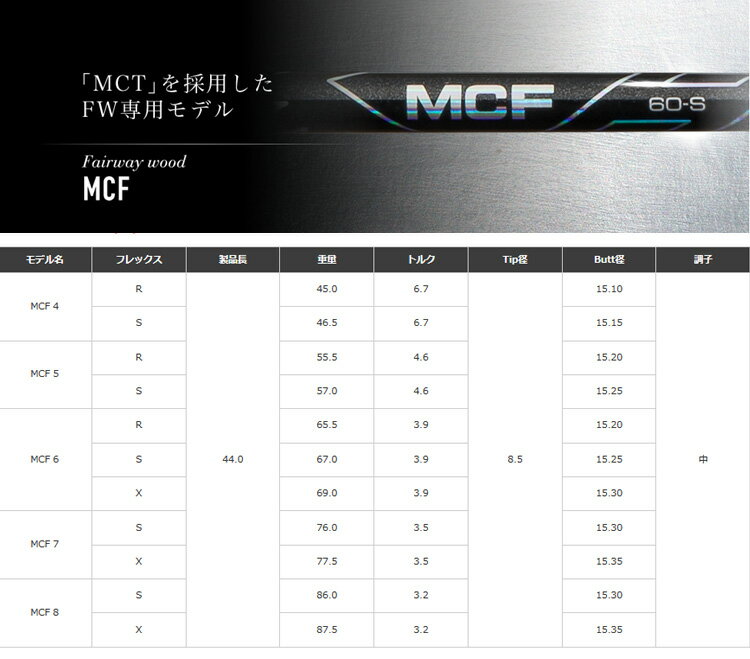 クーポン付き フジクラ MCF フェアウェイ専...の紹介画像2