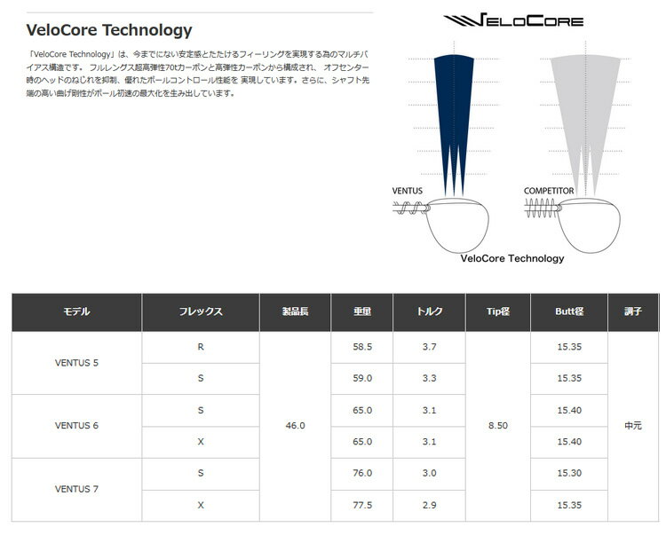 クーポン付き　フジクラ VENTUS ヴェンタス 日本仕様 ベンタス ブルー 工賃込み　単体購入不可 2