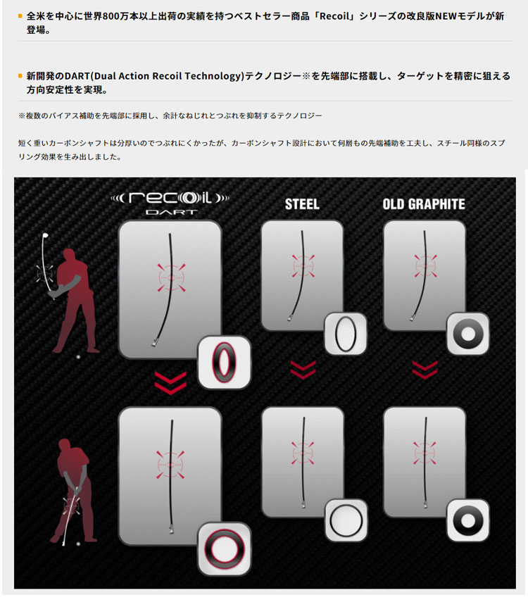 【6/1-6/30 エントリーでポイント3倍】USTマミヤ リコイル Recoil DART ダート 105...