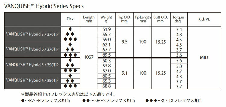 三菱 ヴァンキッシュ ハイブリッド VANQUISH Hybid用 HY【単体購入不可】 3