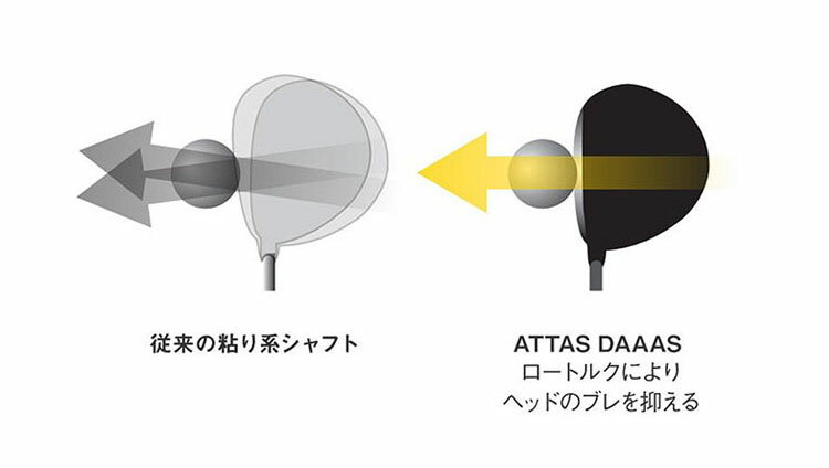 USTマミヤ アッタス ダース DAAAS　ATTAS 12 リシャフト用 3