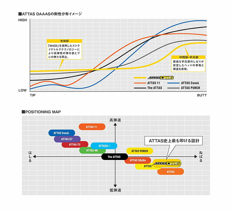 USTマミヤ アッタス ダース DAAAS　ATTAS 12 リシャフト用 2