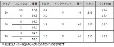 期間限定ポイント5倍 テーラーメイド用スリーブ付シャフト BASILEUS β トライファス バシレウス ベータ ドライバー用