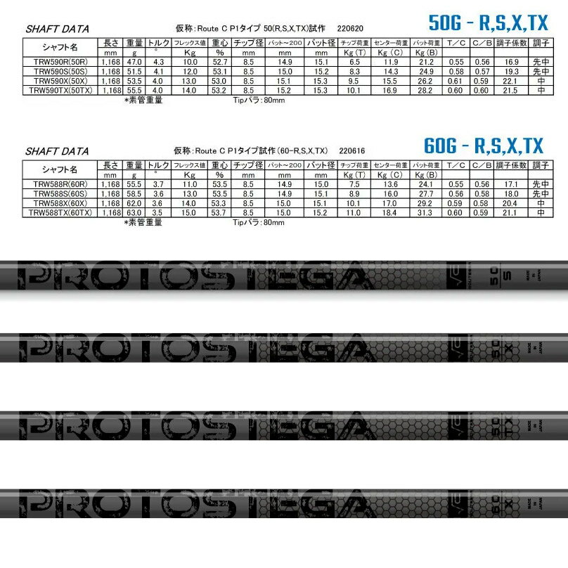 【浦大輔監修】テーラーメイド用スリーブ付シャフト スタンゴルフ ブラックアウト プロトステガ STUN GOLF Black Out PROTOSTEGA √C ルートC 2