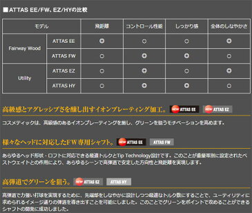 UST Mamiya（マミヤOP） ATTAS（アッタス）EE FW専用シャフト 【工賃別】