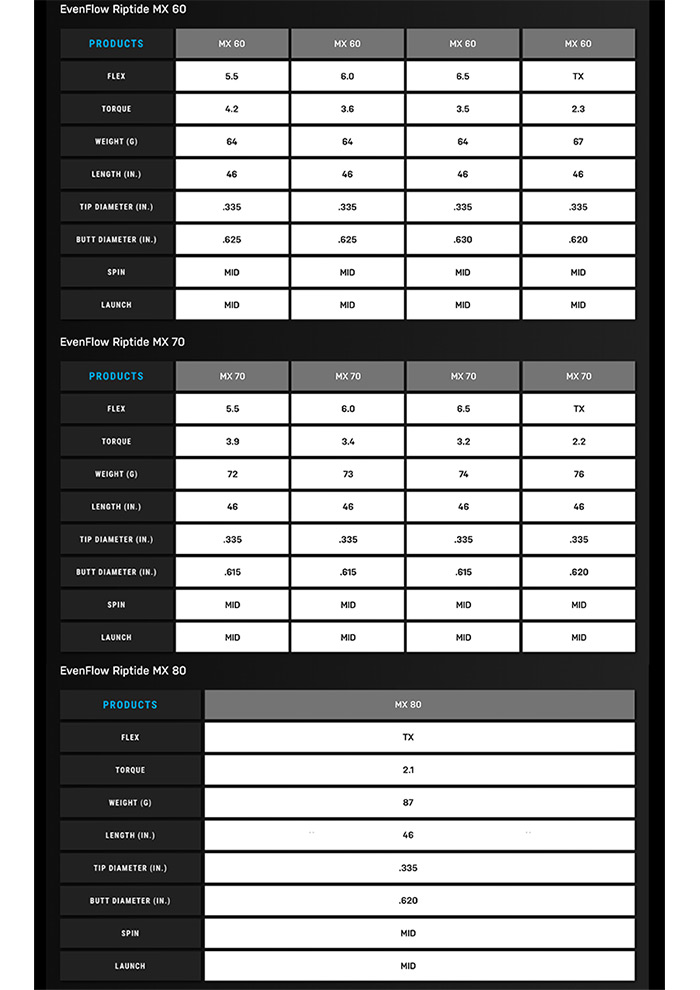 【3/4-11はエントリーで全品P4倍】ピンG400用OEM対応スリーブ付シャフト プロジェクトX イーブンフロー リップタイド MX US PROJECT X EvenFlow Riptide MX