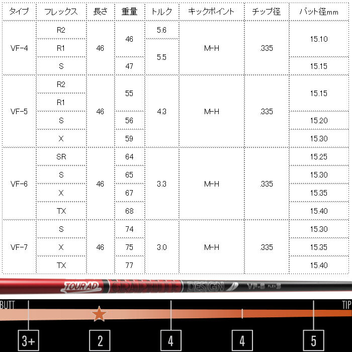 【組立済/長さ指定不可】【昼12時迄の注文で当...の紹介画像3