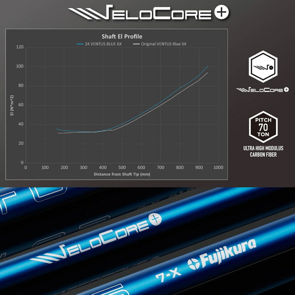 【クーポン発行中】キャロウェイ用OEMスリーブ付シャフト フジクラ 24ベンタスブルー 日本仕様 Fujikura 24 VENTUS BLUE