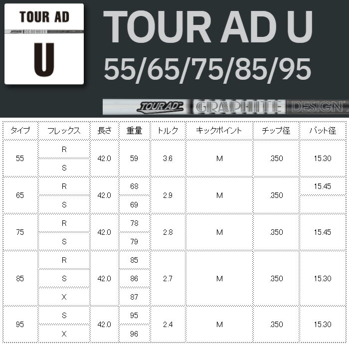 グラファイトデザイン TOUR AD U ユー...の紹介画像2