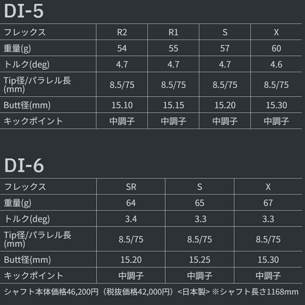 【3/11 1:59まではエントリーで全品P4倍 3/11 2時〜全品P3倍】ピンG400用OEMスリーブ付シャフト グラファイトデザイン TOUR AD DI BLACK ツアーAD DI ブラックモデル