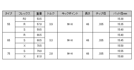 スリクソン用対応スリーブ付シャフト 日本シャフト REGIO FOMULA MB（レジオフォー...