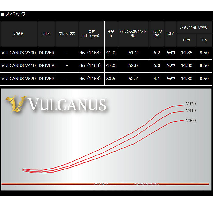 ティーオリーヴ芦屋店のスリクソン用スリーブ付シャフト 日本シャフト バルカヌス VULCANUS｜アングル2