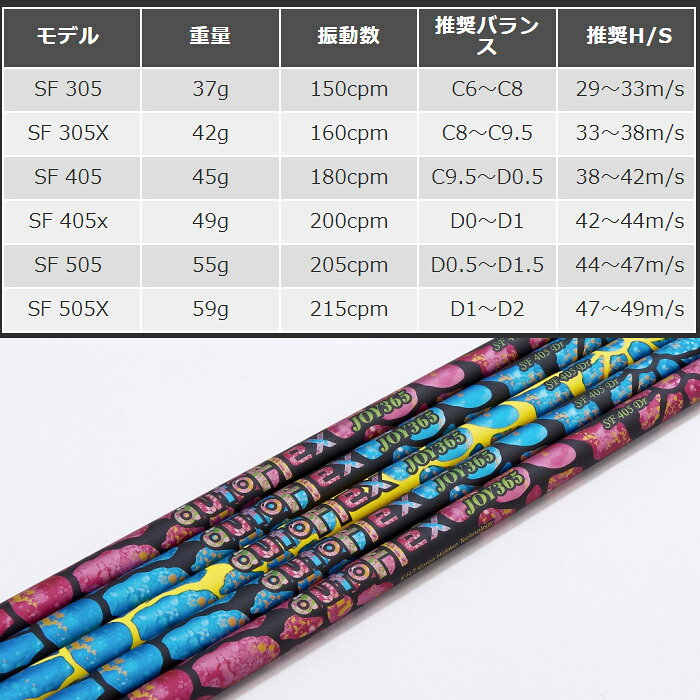 ティーオリーヴ芦屋店のキャロウェイ用OEMスリーブ付シャフト AUTO FLEX JOY 365 DRIVER オート フレックス ドライバー ジョイ・サンロクゴ｜アングル2