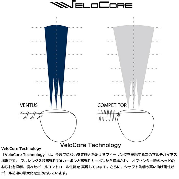 キャロウェイ用OEM対応スリーブ付シャフト フジクラ ベンタス ブラック 日本仕様 Fujikura VENTUS BLACK VELOCOREテクノロジー 3