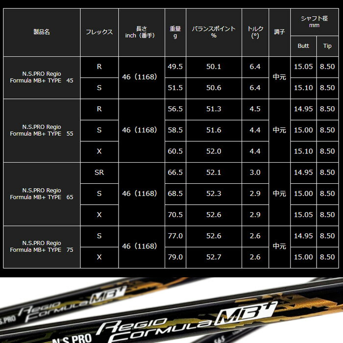 キャロウェイ用スリーブ付シャフト 日本シャフト N.S.PRO レジオ フォーミュラ MB+ RegioFormula MB+ 2