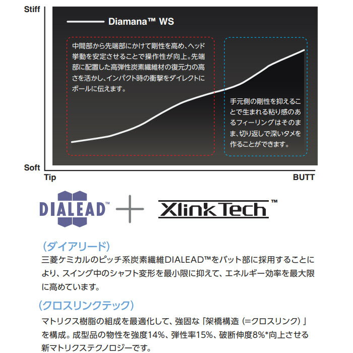【ゴルフ感謝祭エントリーでP3倍】【在庫限り】スリクソンZXi用スリーブ付シャフト...