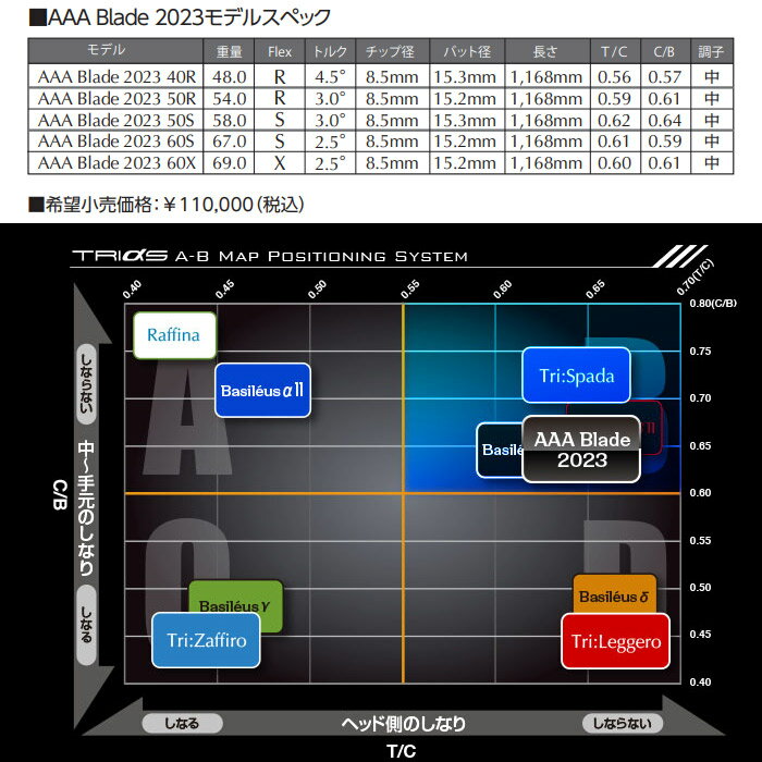 【ゴルフ感謝祭エントリーでP3倍】【ポイント5倍】 【ポイント5倍】 コブラ用OEM対...